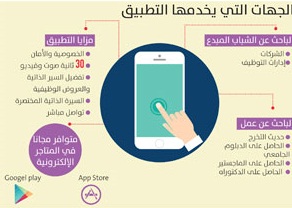 6 فتيات سعوديات يطلقن تطبيقاً للتوظيف على الأجهزة الذكية