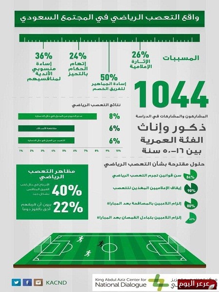 سفراء مبادرة