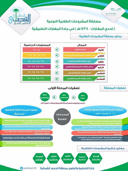 تعليم الشمالية : انطلاق مسابقة المشروعات الطلابية النوعية