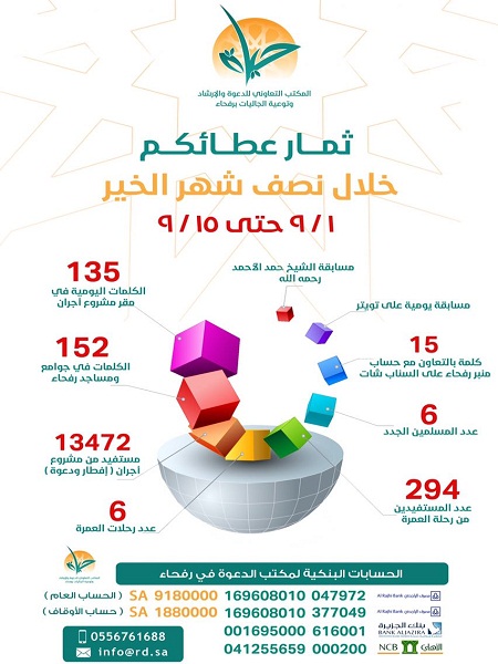 تعاوني رفحاء : هذا ثمار عطائكم خلال نصف شهر الخير