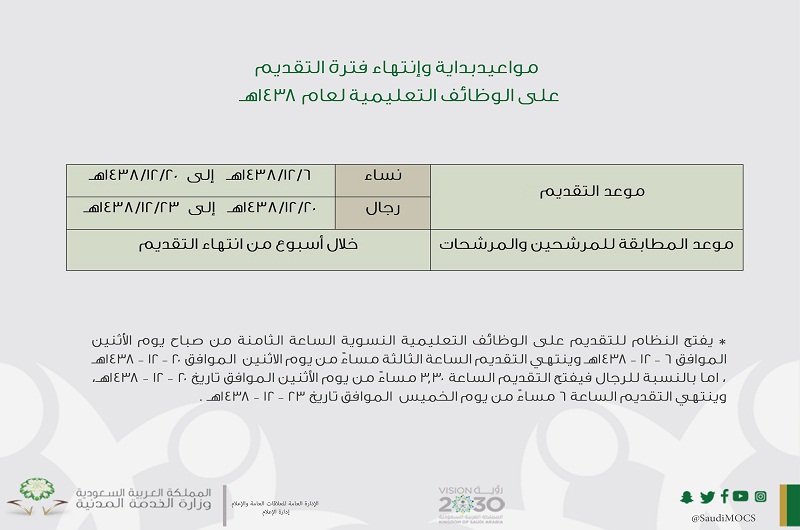 الخدمة المدنية ... غداً الاثنين نهاية استقبال طلبات تقديم الخريجات وبداية تقديم الخريجين على الوظائف التعليمية