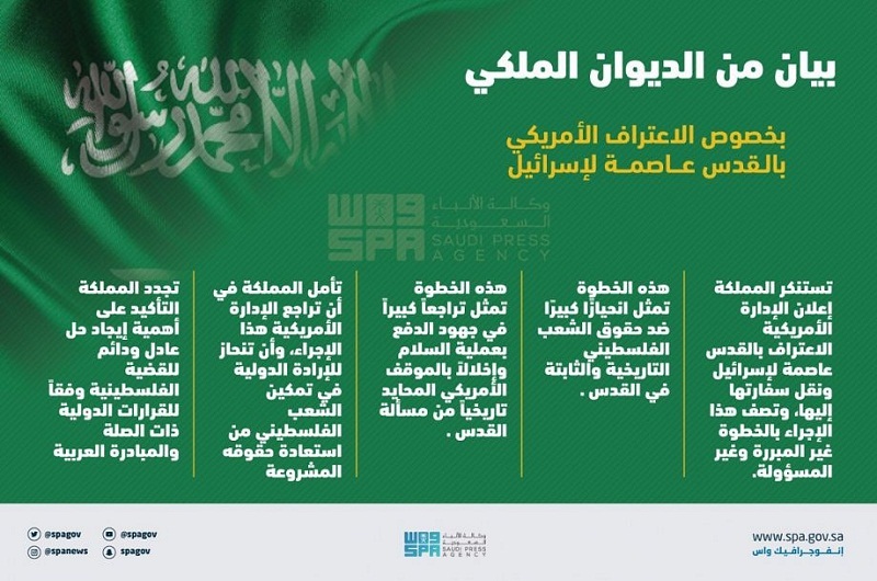 بيان من الديوان الملكي: المملكة تعرب عن استنكارها وأسفها الشديد للقرار الأمريكي