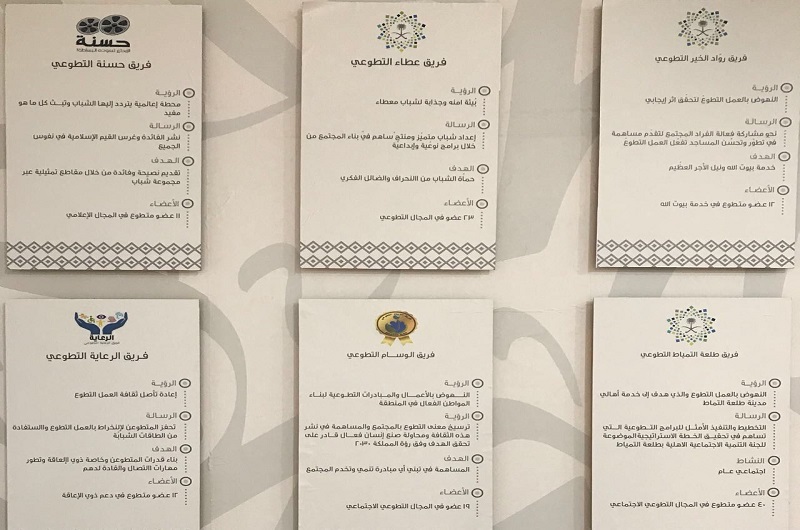 جناح الحدود الشمالية يتميز بإضافة اكثر من 20 فريق تطوعي