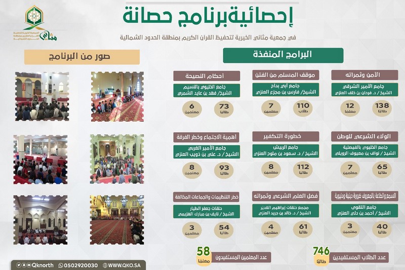 جمعية مثاني تحصن منسوبيها فكريًا