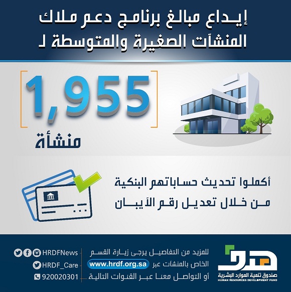 هدف يودع مبالغ برنامج دعم ملاك المنشآت الصغيرة والمتوسطة لـ 1955 منشأة أكملوا تحديث