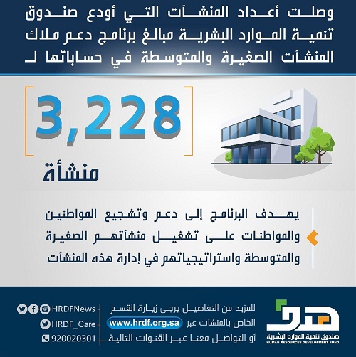 هدف يودع مبالغ برنامج دعم ملاك المنشآت الصغيرة والمتوسطة