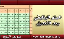 (تحديث للخبر) توضيح النقص والزيادة التي طرأت على رواتب المعلمين والمعلمات على سلم الرواتب الجديد .. خادم الحرمين الشريفين يعتمد سلالم الرواتب الجديدة وعرعر اليوم تنشرها كاملة