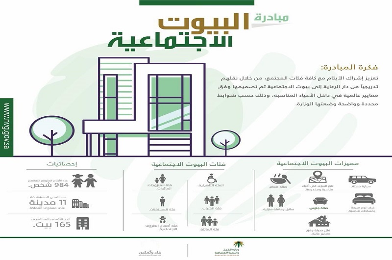 وزارة العمل والتنمية الاجتماعية تطلق مبادرة البيوت النموذجية للأيتام
