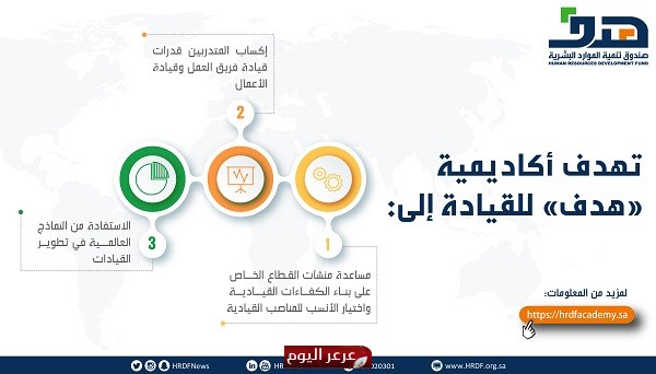 أكاديمية “هدف” للقيادة تدعم نقل الخبرات العالمية وترفع التنافسية بين المنشآت