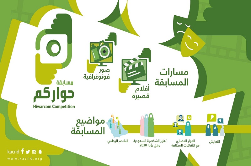 مركز الملك عبد العزيز للحوار الوطني يمدّد فترة استقبال الأعمال المشاركة في مسابقة حواركم حتى سبتمبر المقبل