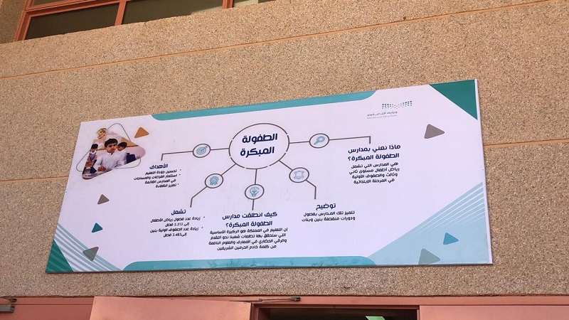 مشرفات عموم الوزارة للطفولة المبكرة في زيارة لتعليم الحدود الشمالية