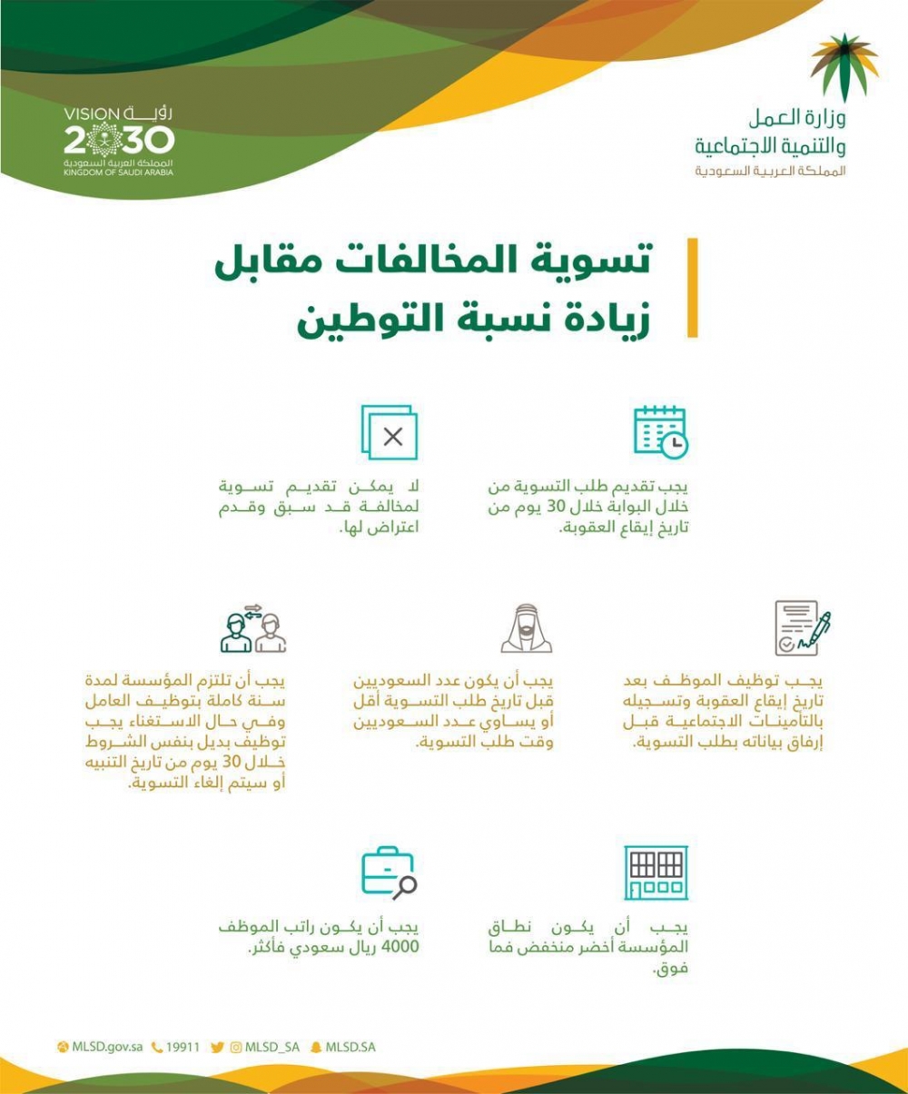 وزارة العمل والتنمية الاجتماعية تطلق مبادرة