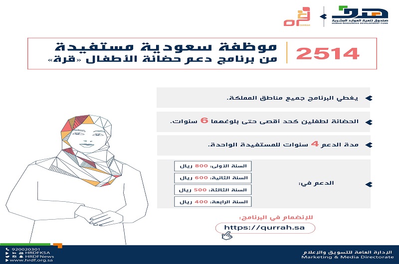 برنامج حكومي يدعم تكاليف حضانة أطفال 2514 موظفة سعودية في القطاع الخاص