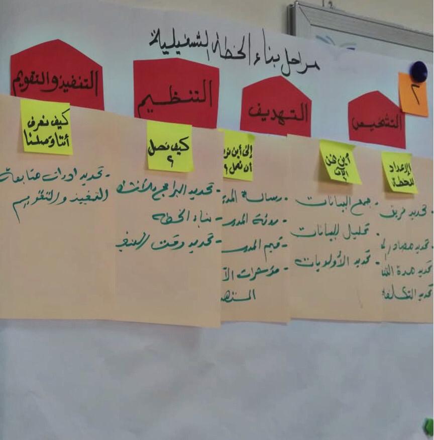 إدارة رياض الأطفال بتعليم الحدود الشمالية تنفذ برنامج القيادة المدرسية