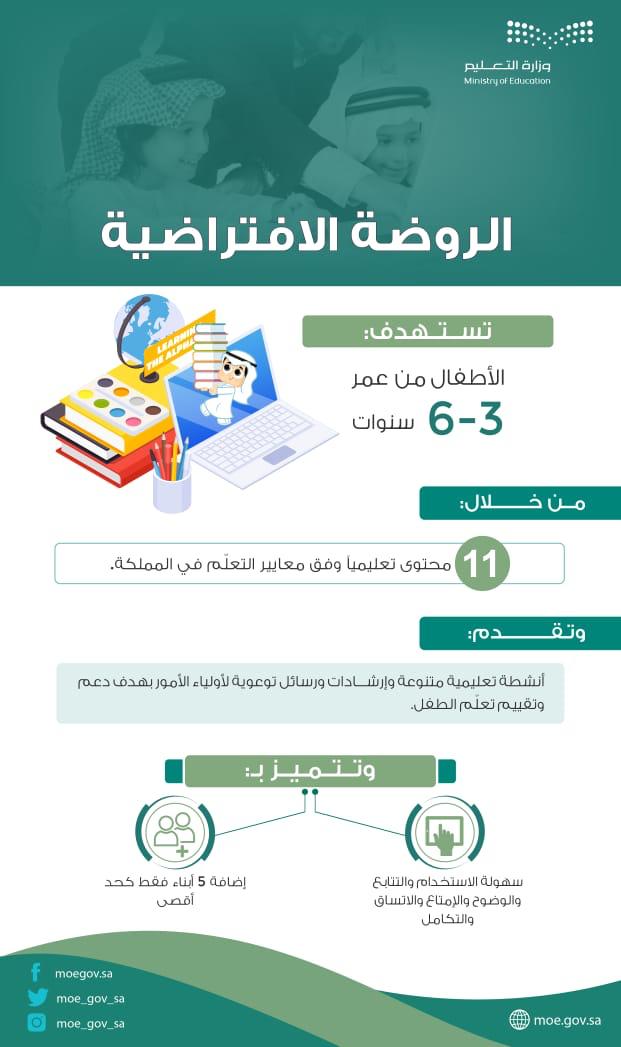 وزارة التعليم تخصص لمرحلة رياض الأطفال تطبيقاً إلكترونياً مجانياً للتعليم عن بُعد