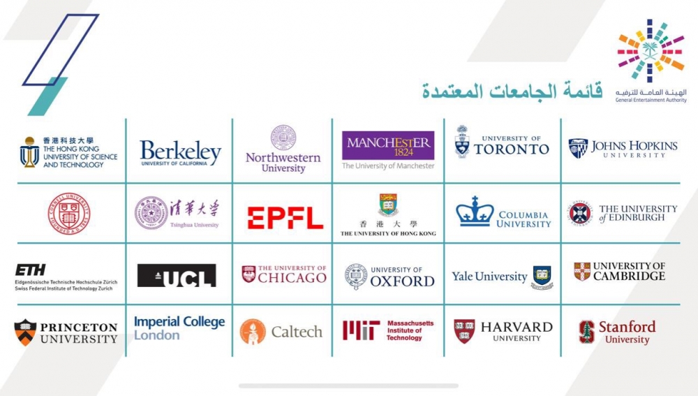 في أعرق الجامعات العالمية ..