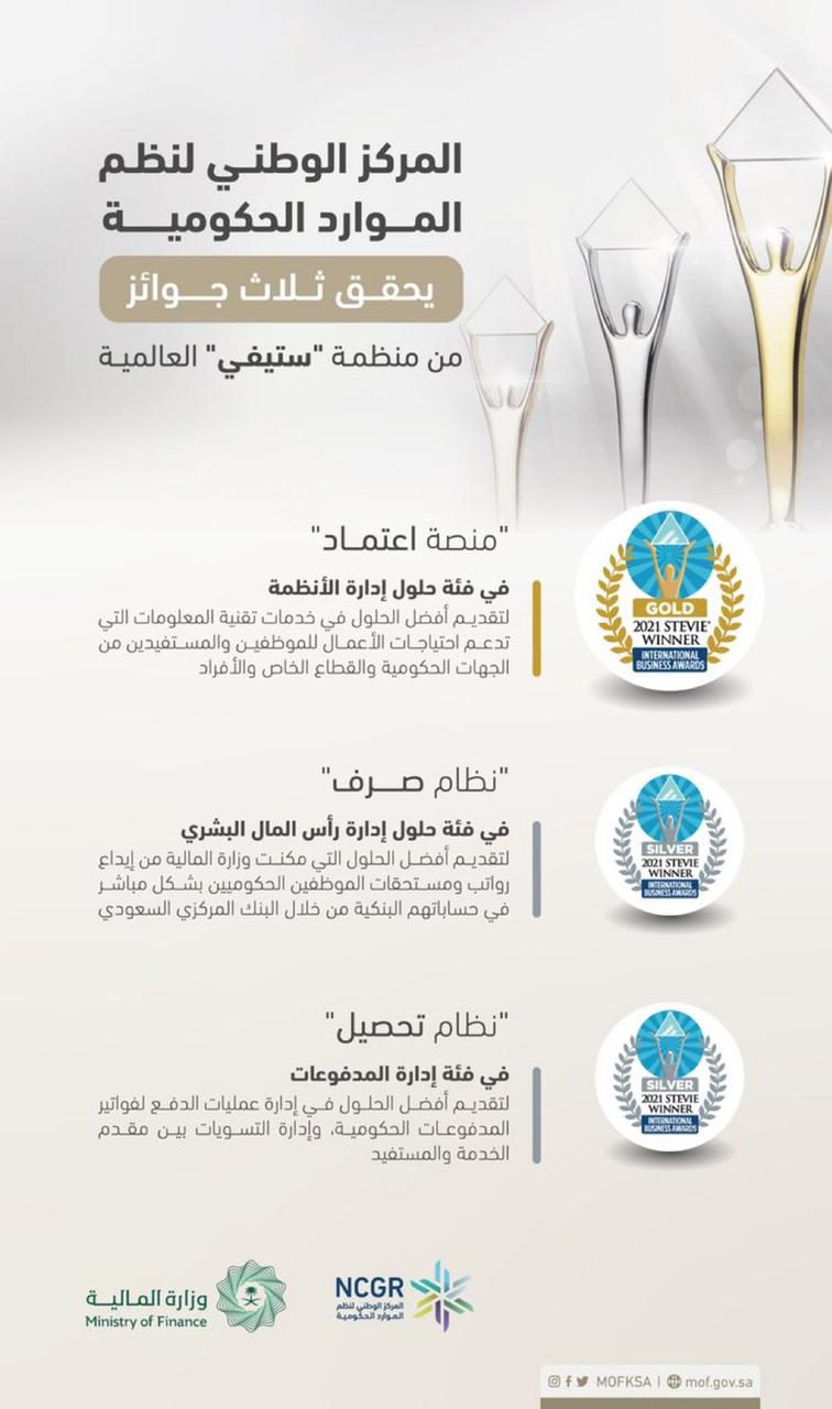 المركز الوطني لنظم الموارد الحكومية يحصد ثلاث جوائز عالمية في إدارة الأنظمة ورأس المال البشري والمدفوعات