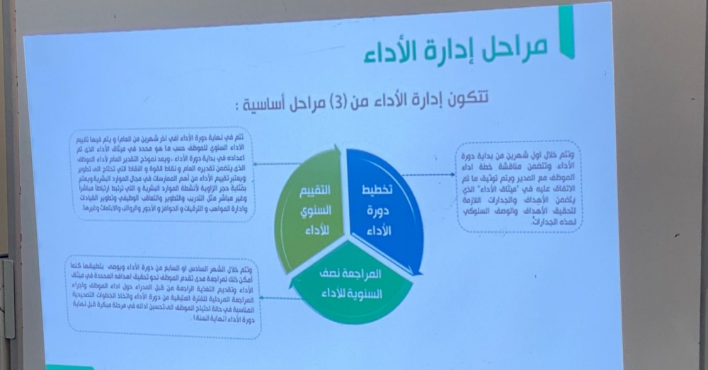 تعليم الحدود الشمالية ينفذ البرنامج الوزاري التدريبي (إدارة الأداء الوظيفي)