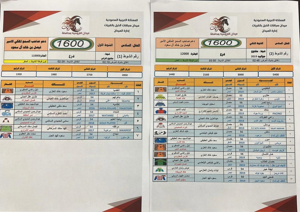 انطلاق الحفل السادس لسباقات الخيل بمحافظة القريات بدعم من صاحب السمو الملكي الأمير فيصل بن خالد بن عبدالعزيز آل سعود .. غداً