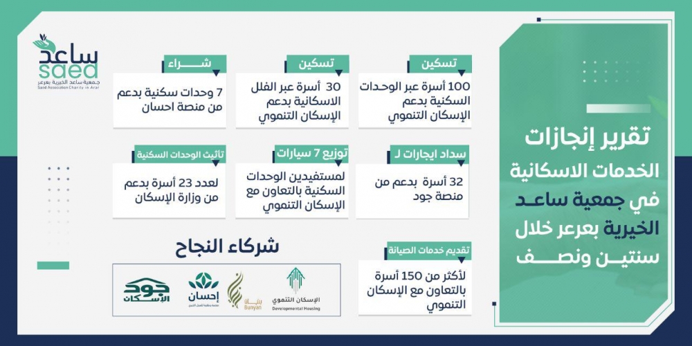 الخدمات الإسكانية بجمعية