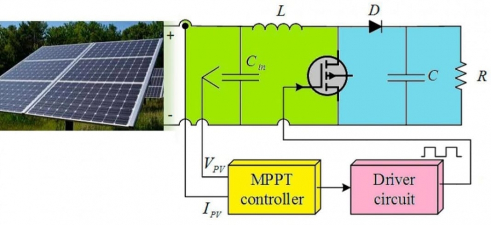 فريق بحثي بكرسي الأمير فيصل بن خالد بن سلطان يقدم ورقة بحثية عن الطاقة الشمسية