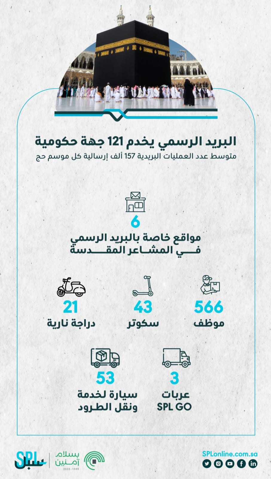 سبل في الحج .. خدمة 121 جهة حكومية