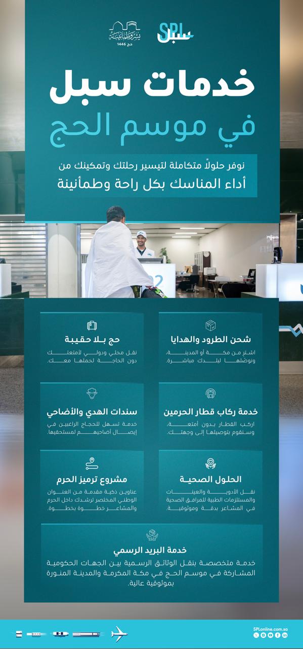 مؤسسة البريد السعودي