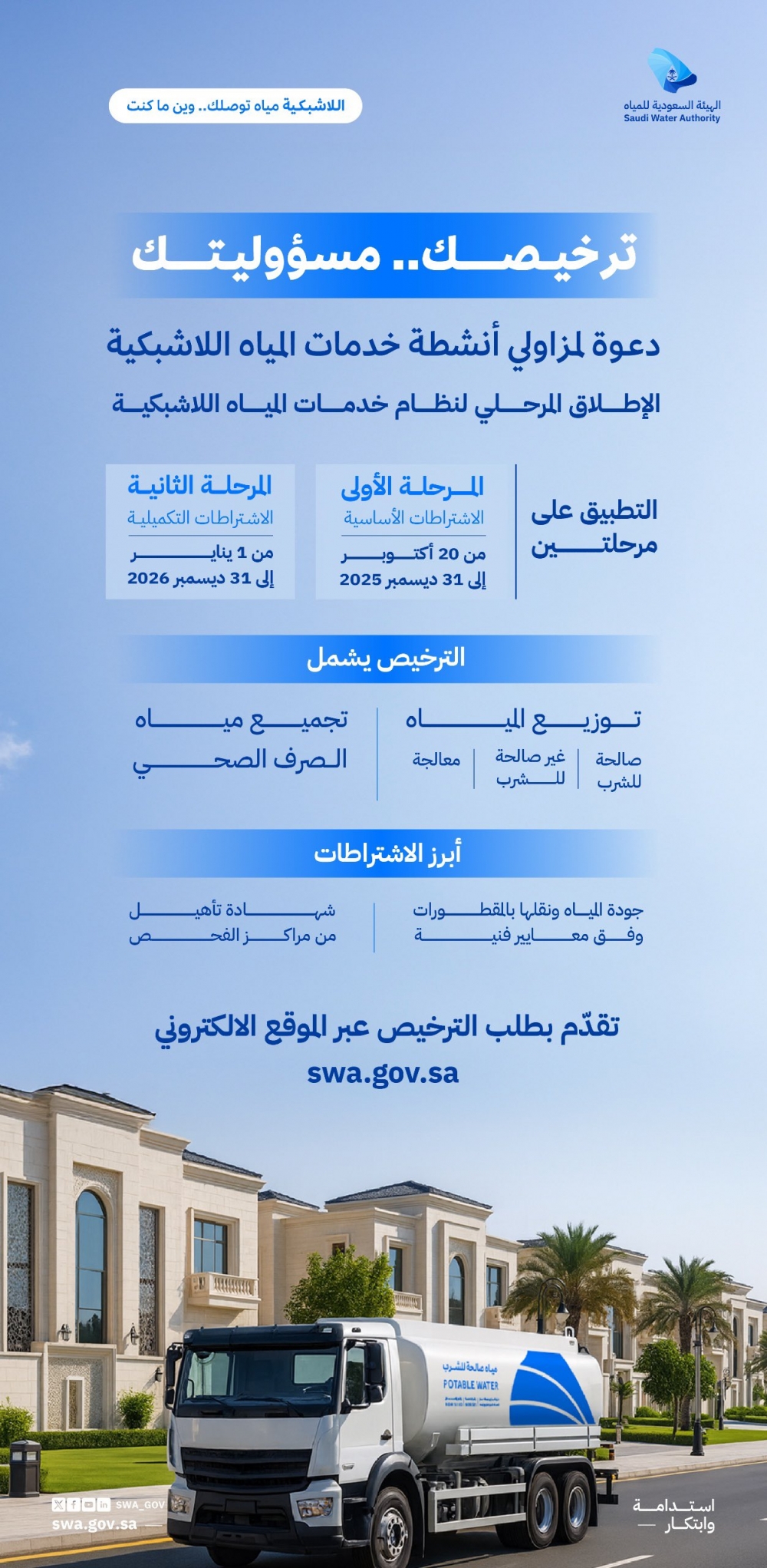 بادر بتقديم طلب الترخيص الآن واستفد من الفترة التصحيحية لمزاولي أنشطة توزيع وتجميع المياه اللاشبكية.